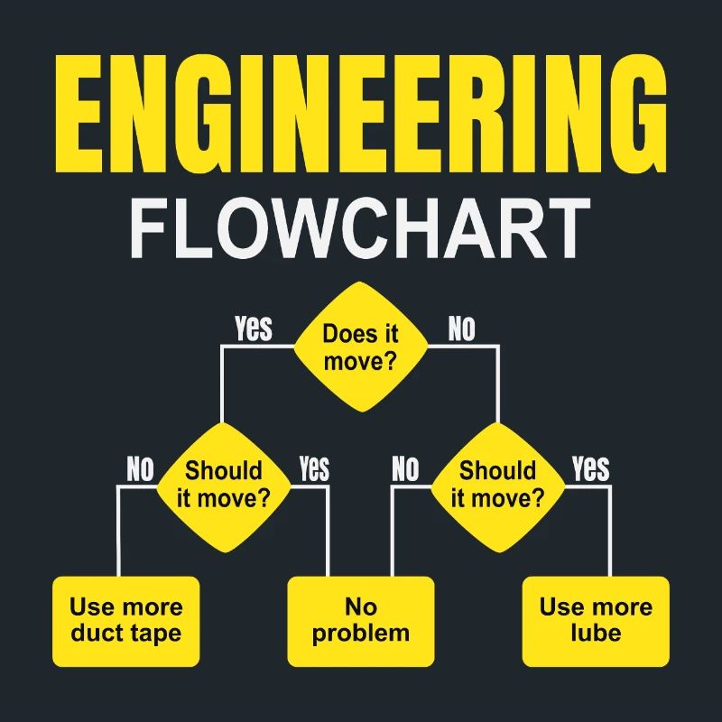 Engineering technischer Flowchart Ingenieur