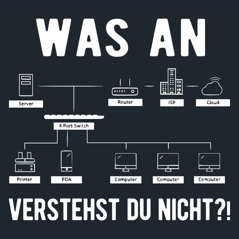 Computer Scientist Computer Science Computer Geek Funny Ges