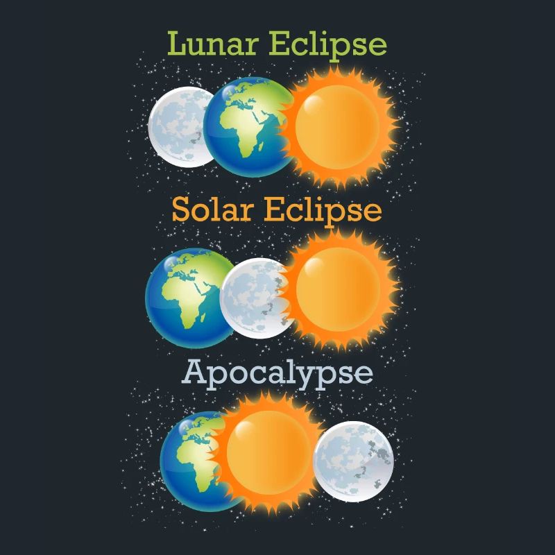 Lunar Eclipse Solar Eclipse Apocalypse