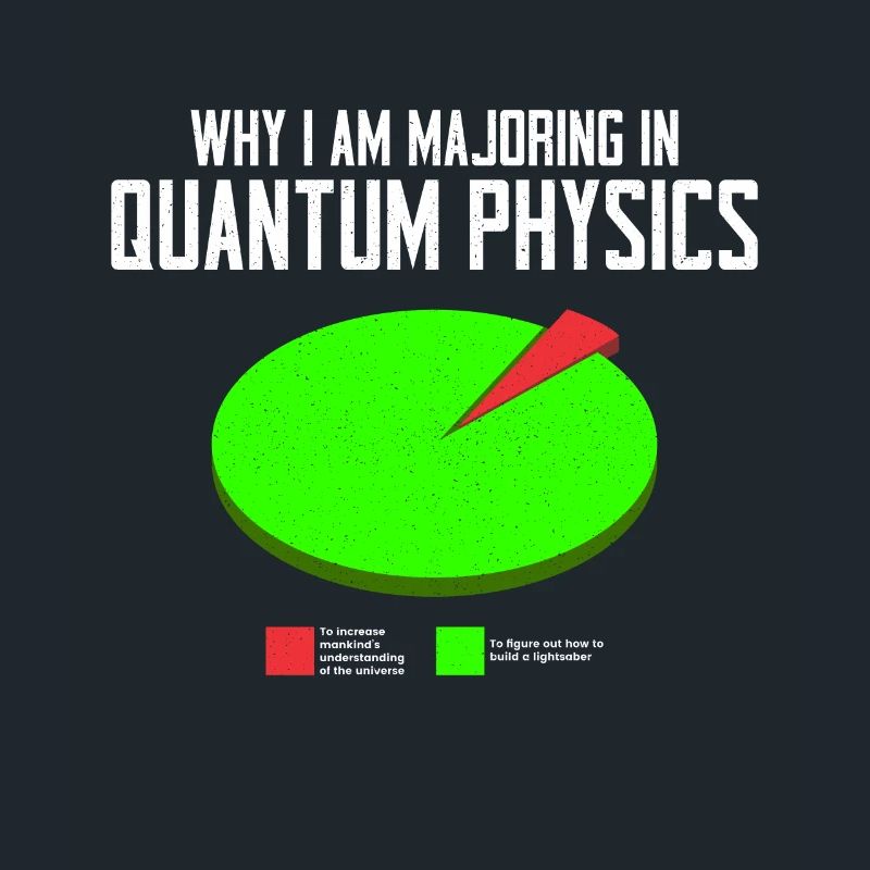 Quantenphysik Physik Physiker wissenschaft quanten