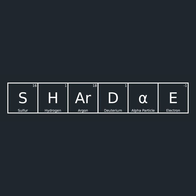 Shardae Name First Name Chemistry Periodic Table Element