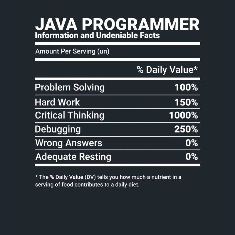 Programmeur Java Ingénieur logiciel Développeur Nutrit