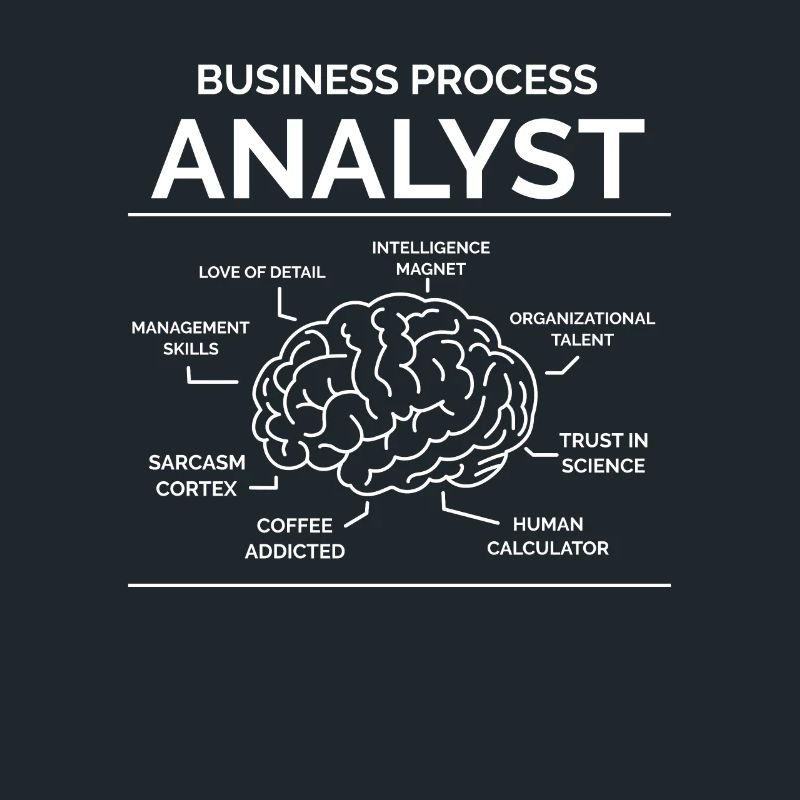 Analyste des processus d’affaires