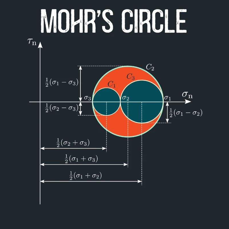 Mohr's Circle State of Stress Mechanical Engineer