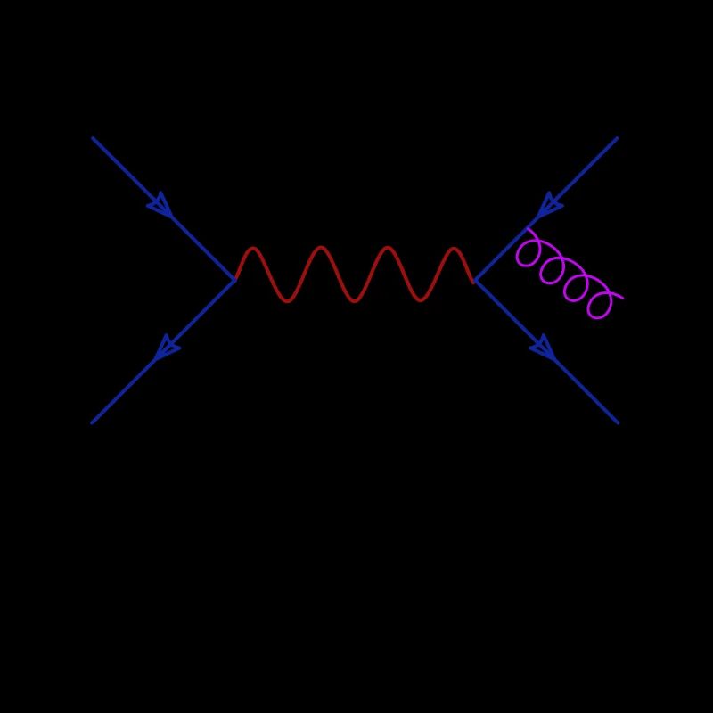 Feynman Diagram Physics Quantum Fields Physics