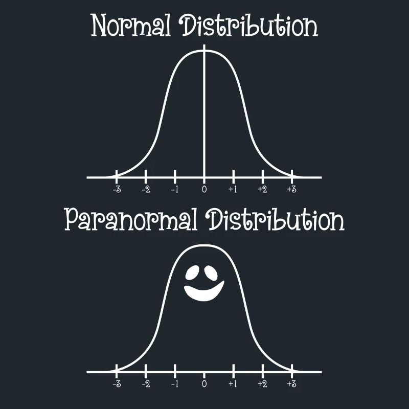 Math Halloween Paranormal Distribution