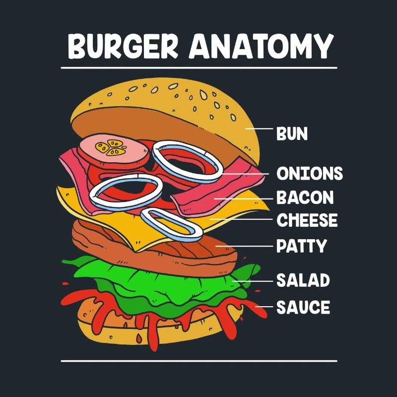 Cheeseburger Anatomie