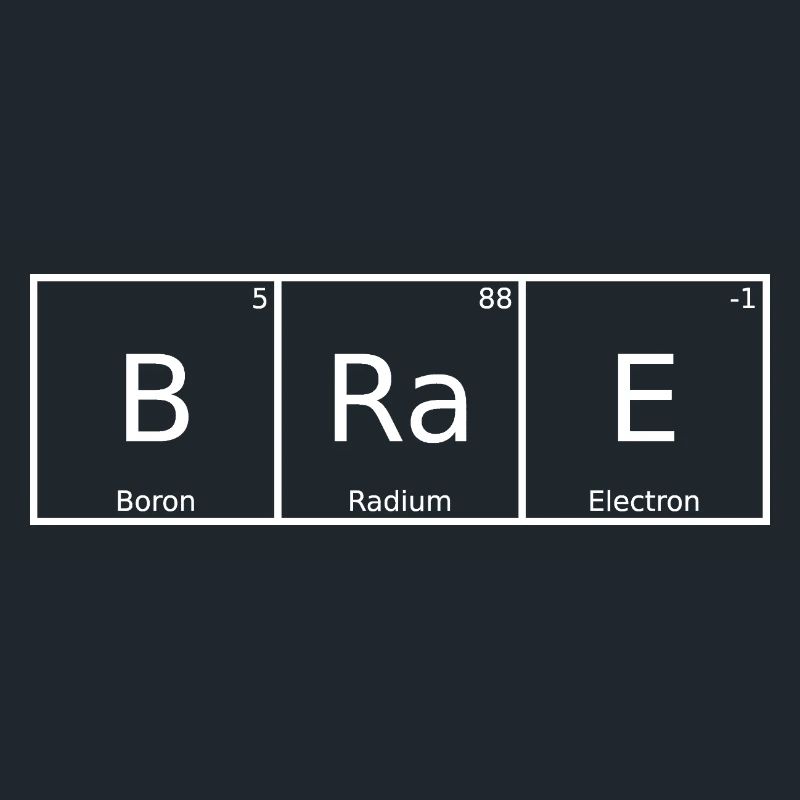 Brae Nom Prénom Chimie Tableau périodique Eléments