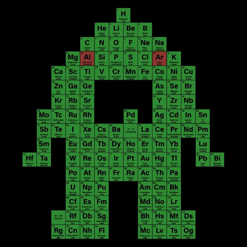 Periodic table