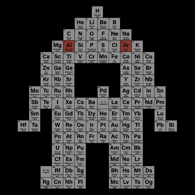 Periodic table