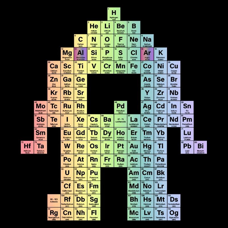 Periodensystem