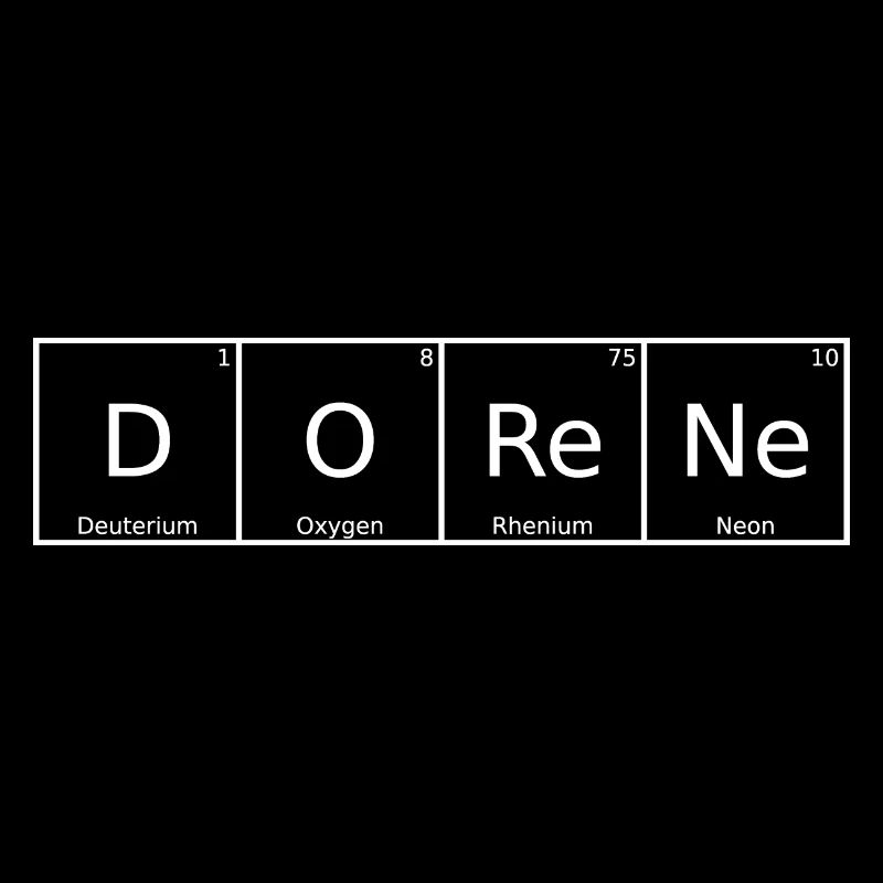 Dorene Nom Prénom Chimie Tableau périodique Éléments
