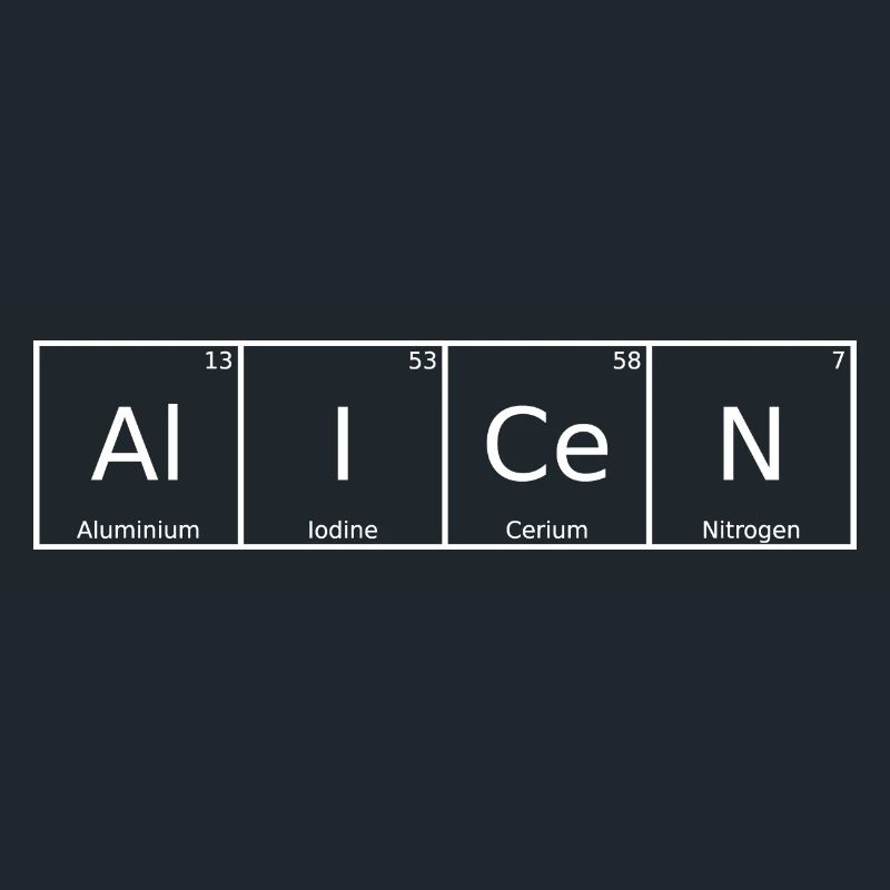 Alicen Name First Name Chemistry Periodic Table Elements