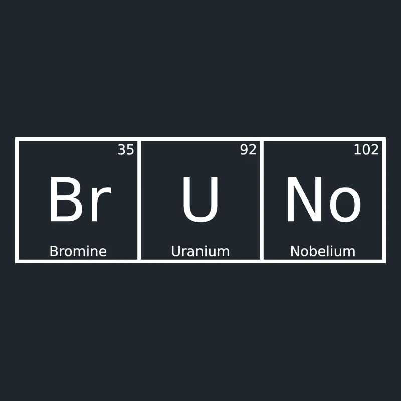 Bruno Name First Name Chemistry Periodic Table Elements
