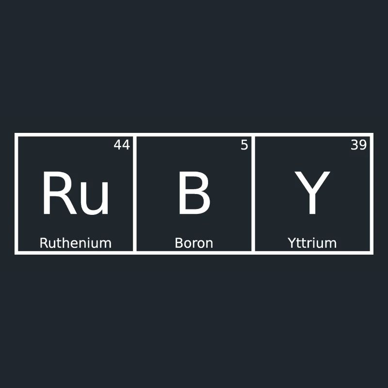 Ruby Name First Name Chemistry Periodic Table Elements