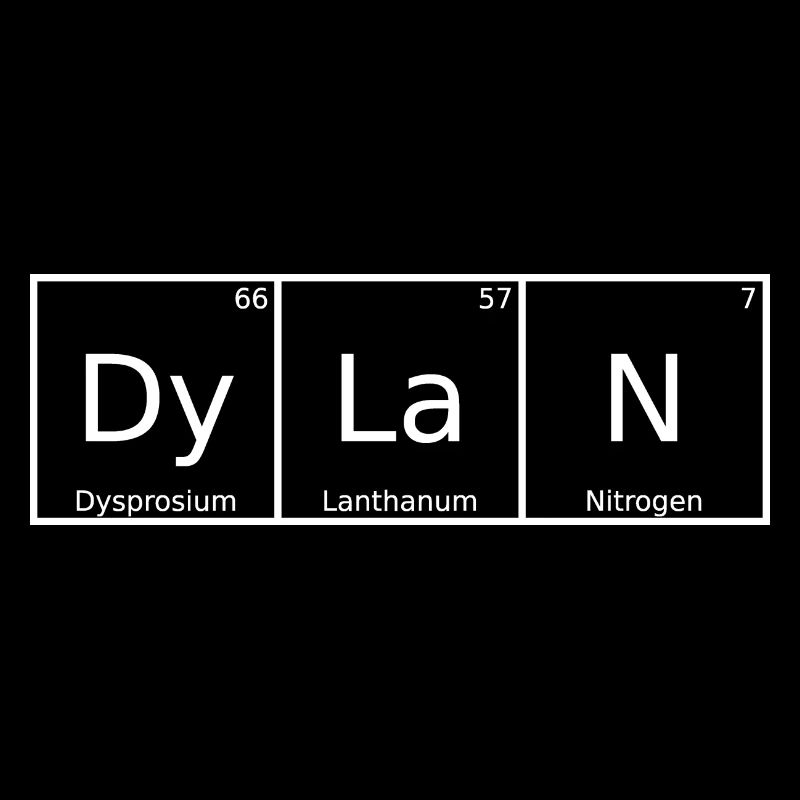 Dylan Nom Prénom Chimie Tableau périodique Éléments