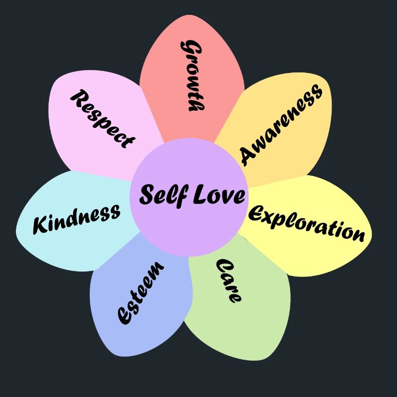 Rainbow pastel couleur self love basics
