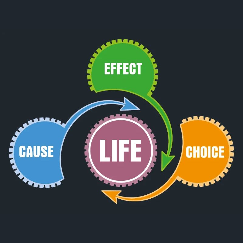 Vie - Principe de la méthode et du système