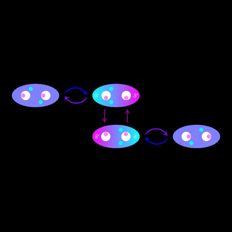 Relation intermittente avec Van der Waals