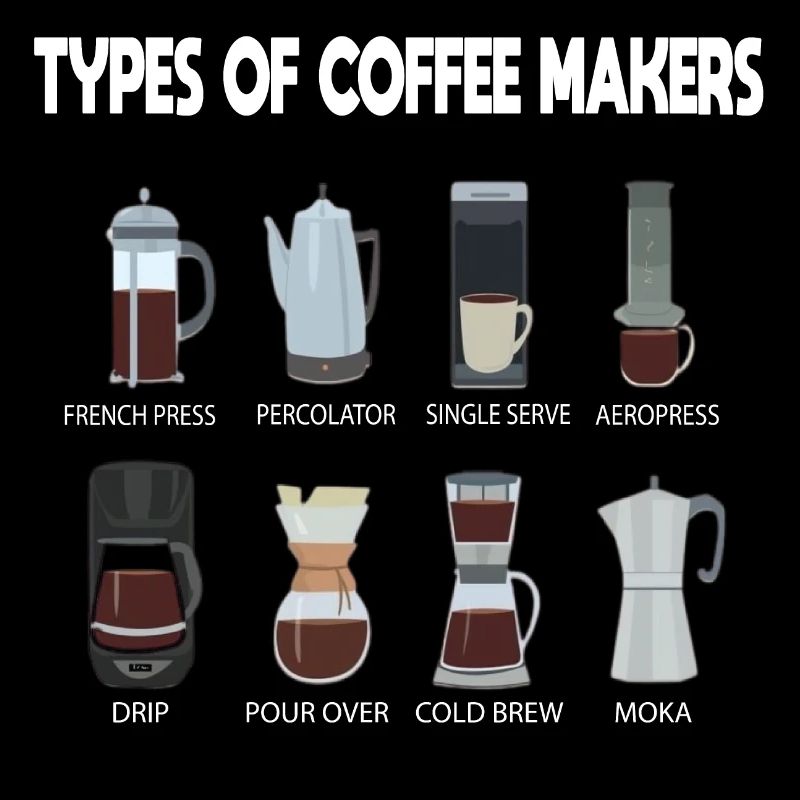 Types of Coffee Makers Coffee Lovers
