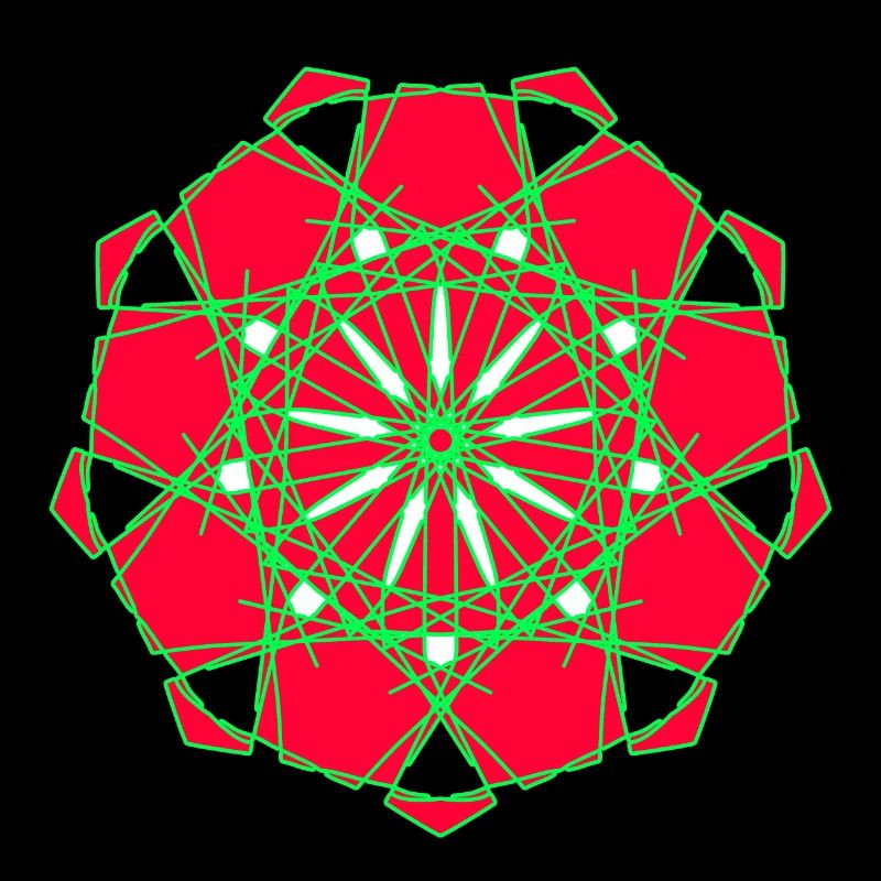 Modèle