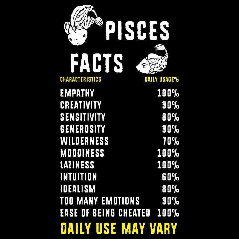 Zodiac sign Pisces