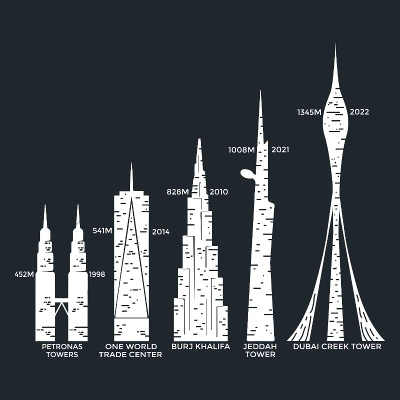 Les plus hauts gratte-ciel Nuages Bâtiments Méga tours