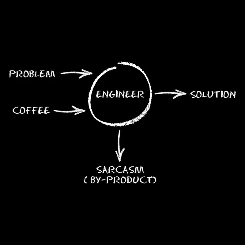 Sarkasmus-Ingenieur
