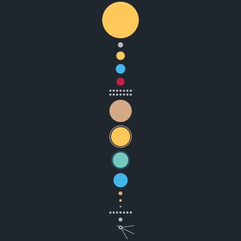 Solar System