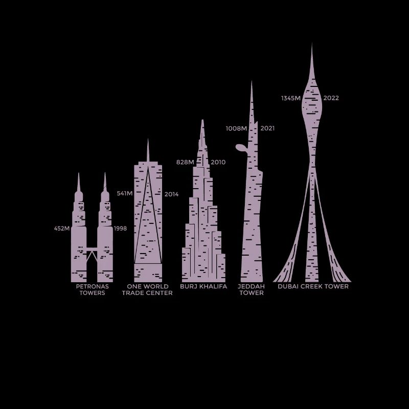 die 7 größten Gebäude der Welt