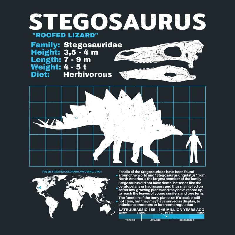 Stegosaurus Datasheet