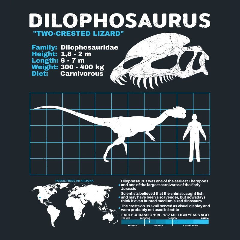 Dilophosaurus Scheda tecnica