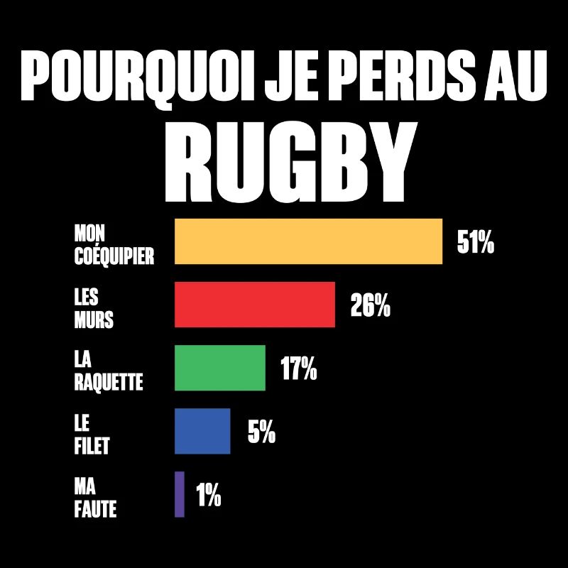 Rugby jersey I can't I have Rugby