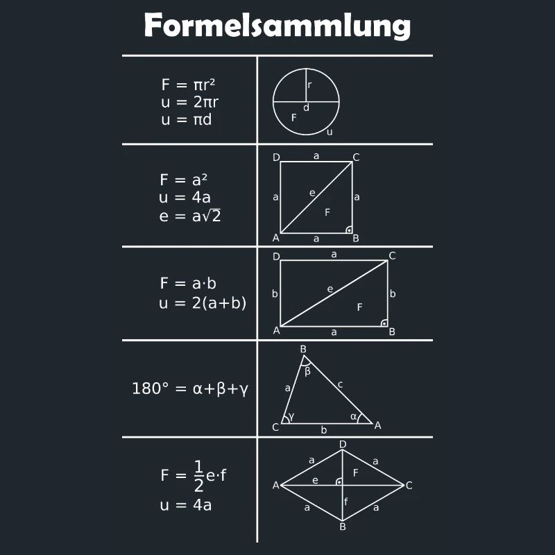 Formulaire / Math