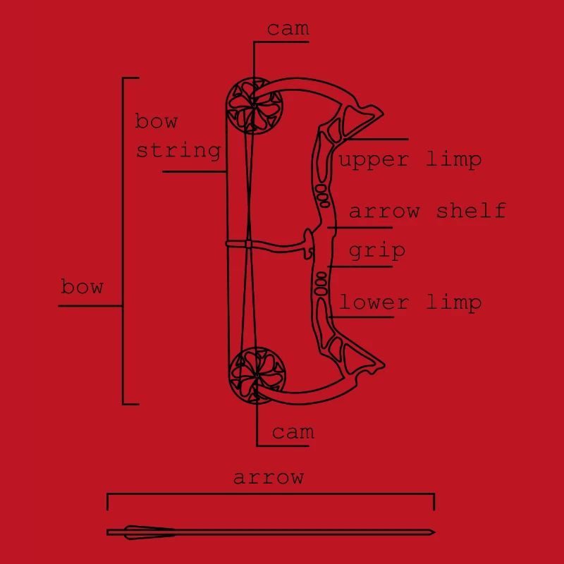 Description de l'arc composé Structure des pièces individuelles