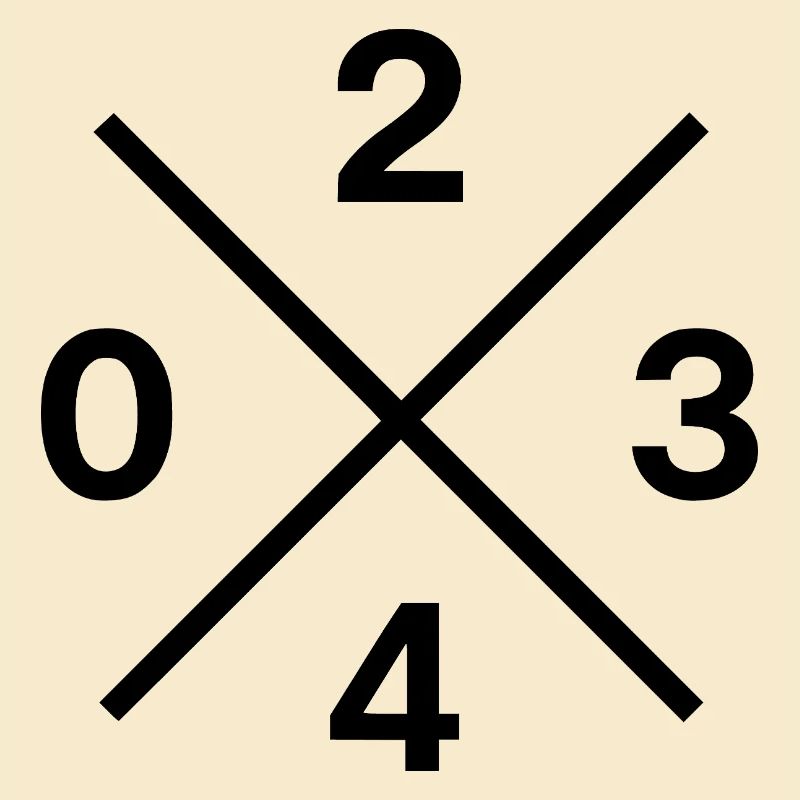 Code téléphonique 0234 – Bochum Ruhrpott Original