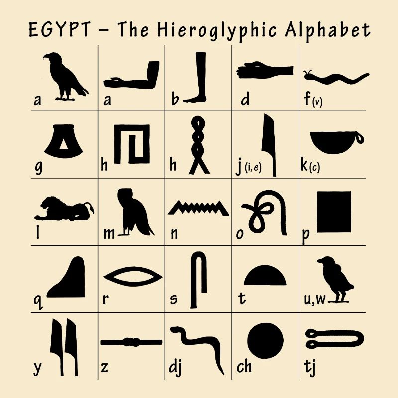 Hieroglyphic Alphabet