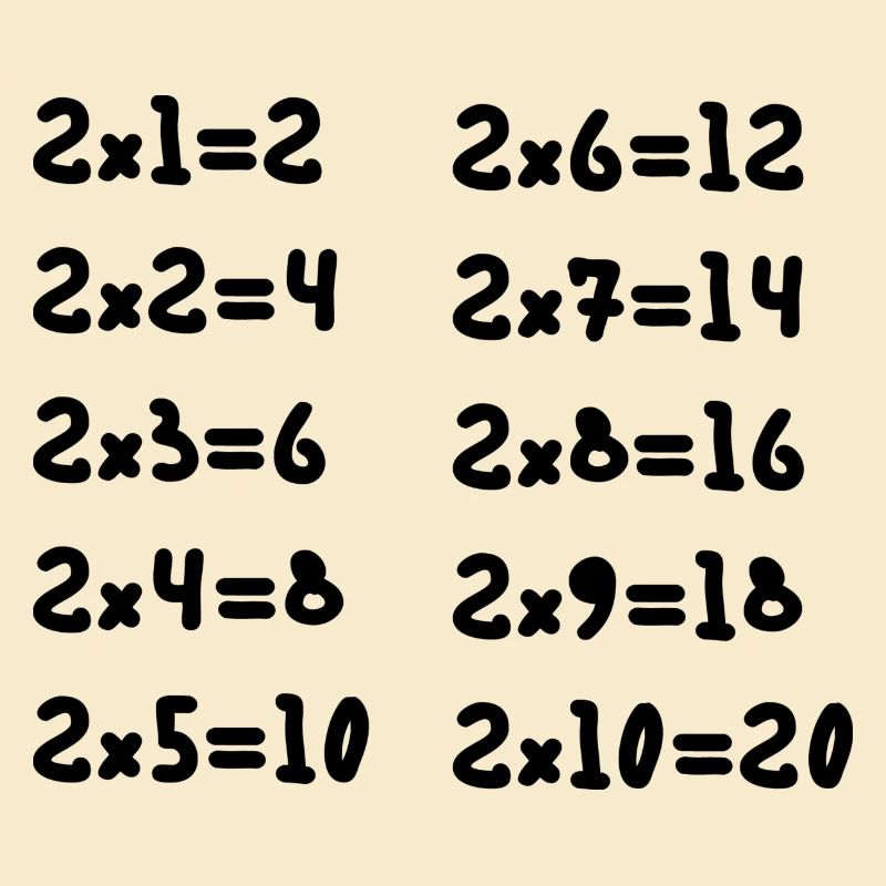 Zwei Multiplikationstabellen