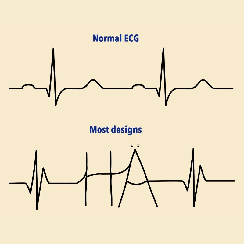 Electrocardiogram (ECG) - Normal versus Hä?