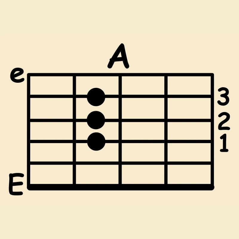 chord