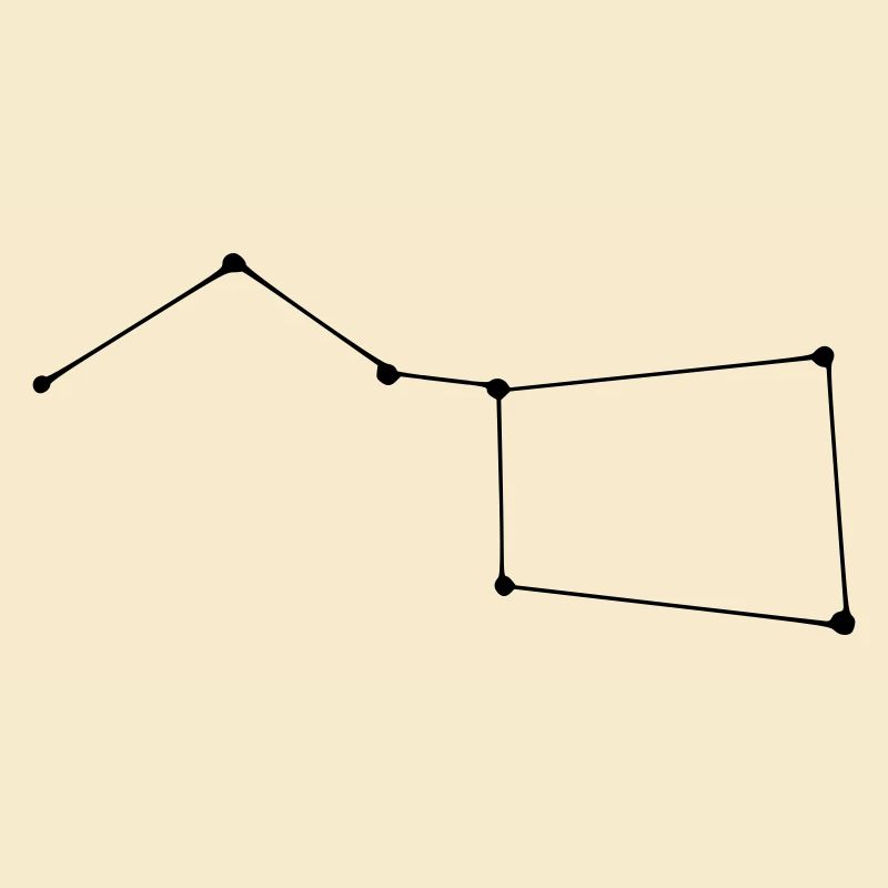 Constellation de la Grande Ourse
