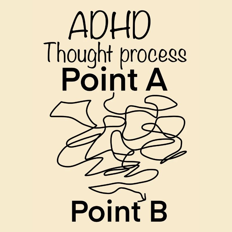 ADHD Awareness Neurodivergent