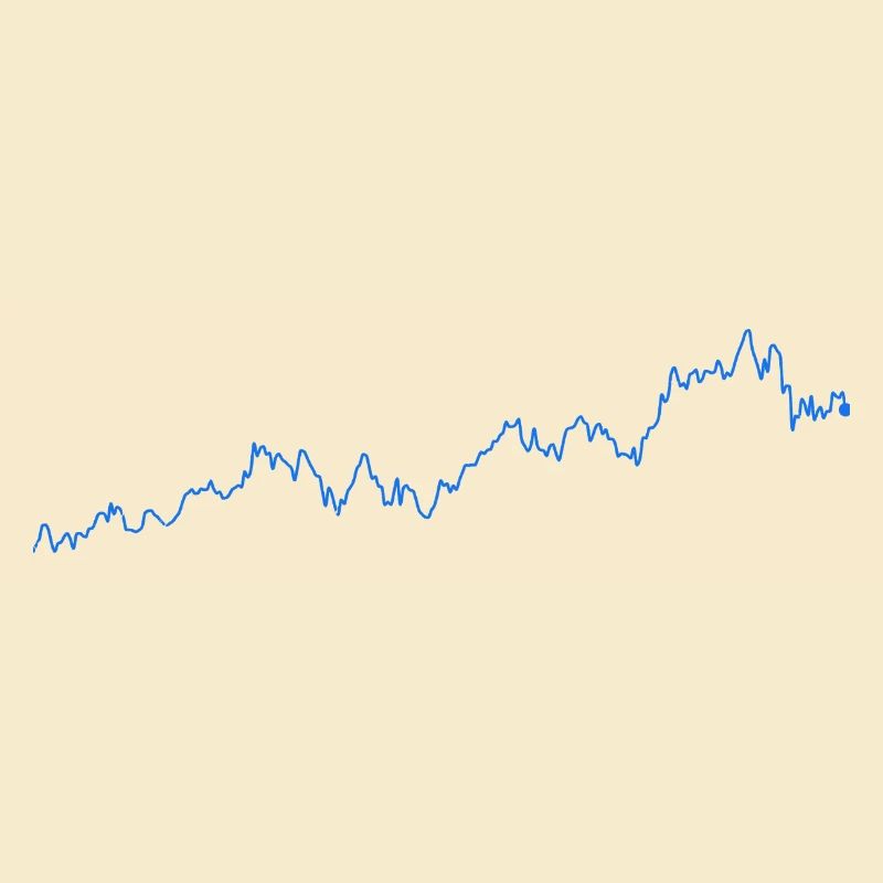 5 Year Apple Stock Chart Minimalist
