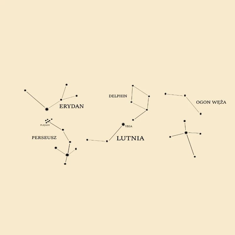 Constellations
