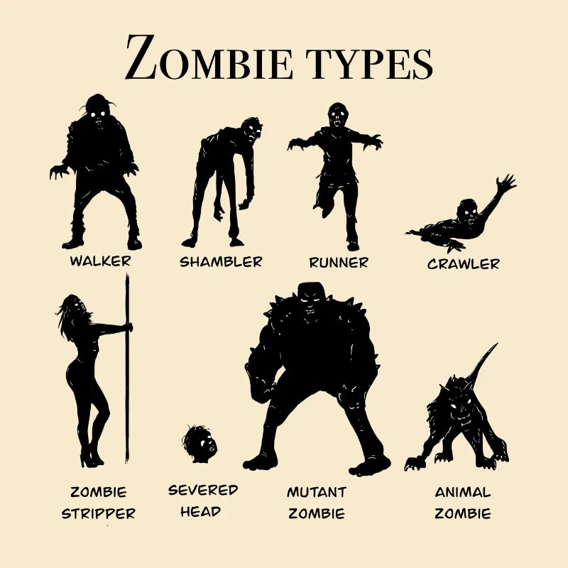 Zombie-Typen-Diagramm