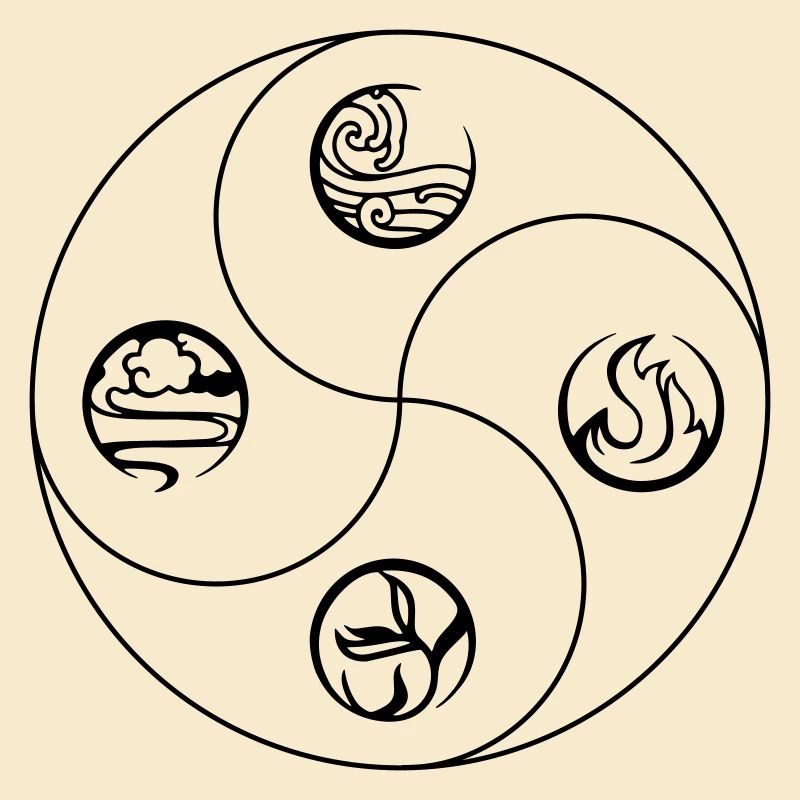 4 Elemente Yin&Yang