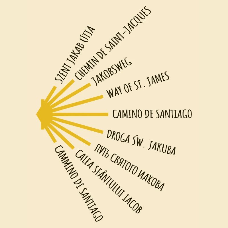Le Chemin de Saint-Jacques-de-Compostelle compte de nombreuses langues - Chemin - Pèlerinage