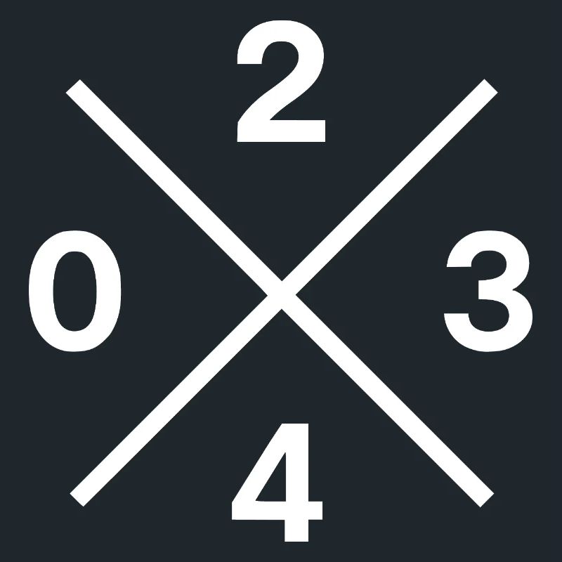 Phone Code 0234 – Bochum Ruhrpott Original