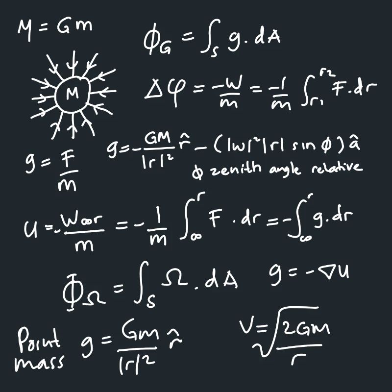 Physics Equations Unleashed