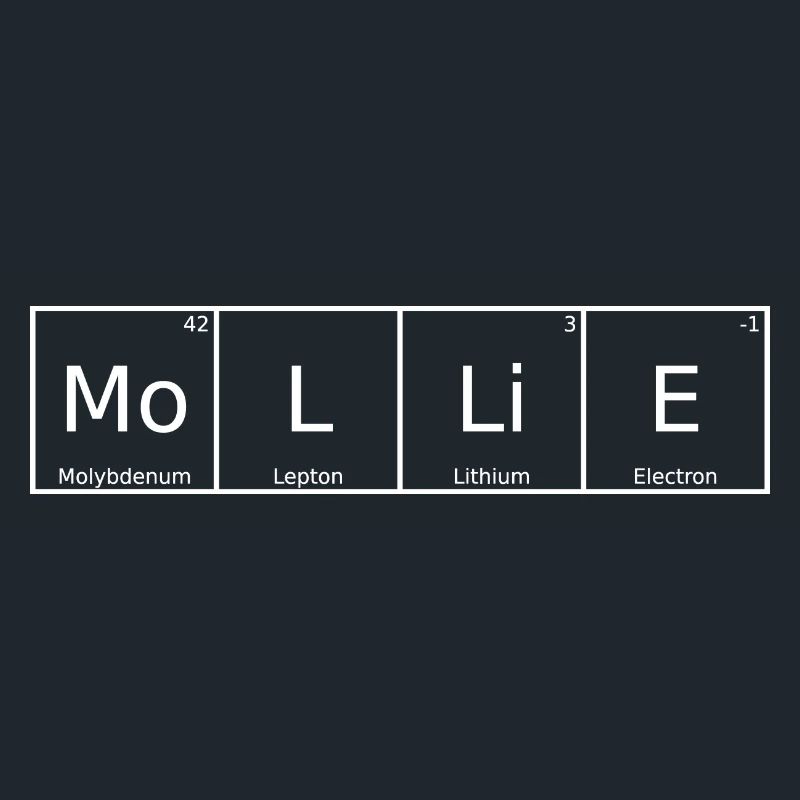 Mollie Name First Name Chemistry Periodic Table Elements